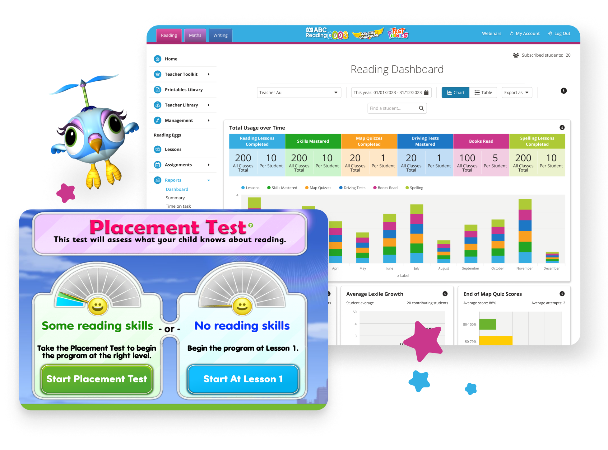  Effects of Reading Eggs on Reading Proficiency Levels.